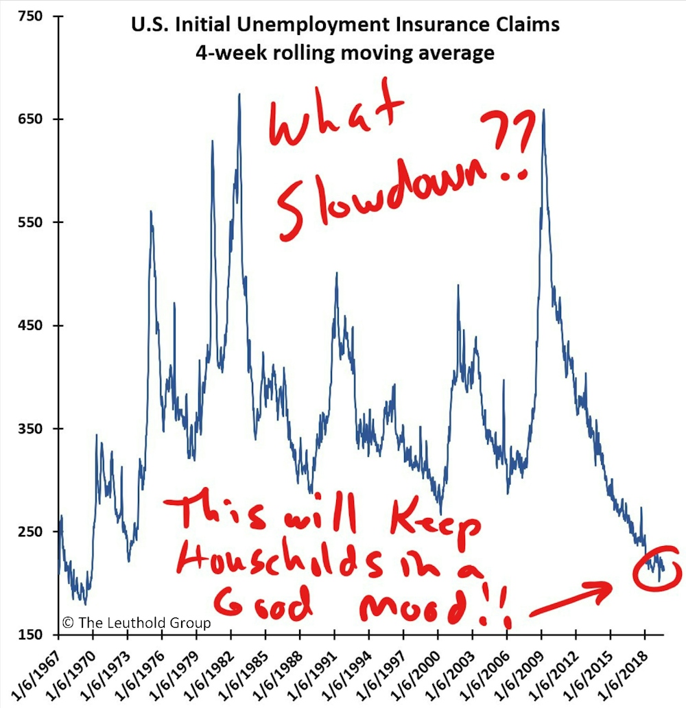 Article Chart